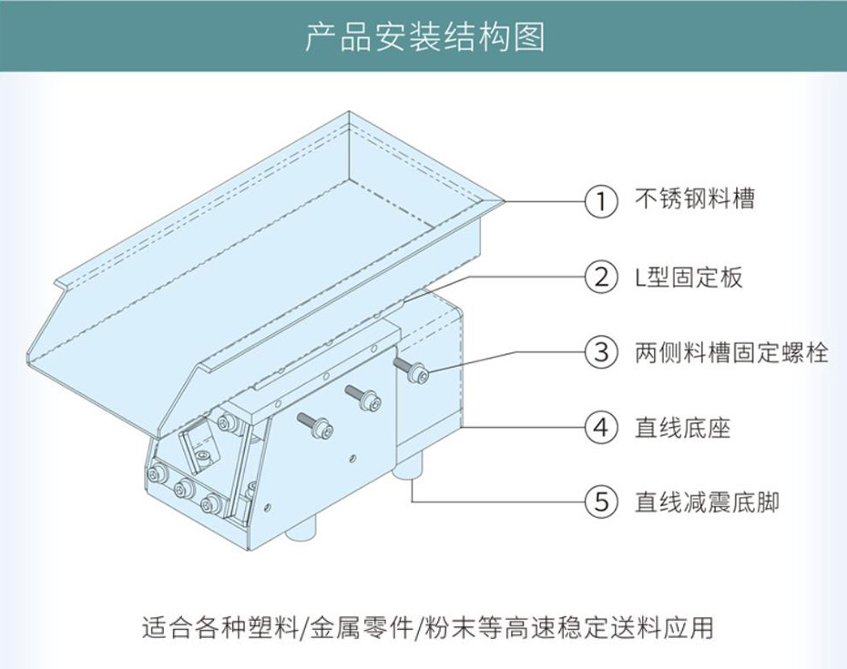 安装结构